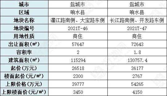 响水最新干部公示