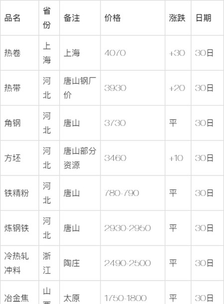 盘条价格最新价格走势