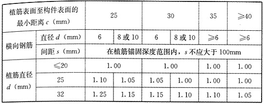 jgj46最新规范