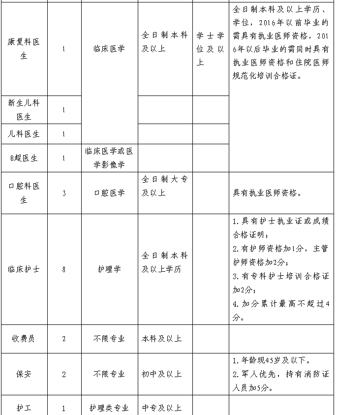 第925页