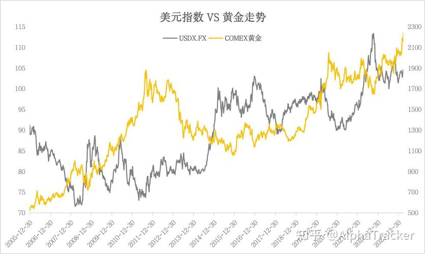 今日黄金最新走势预测