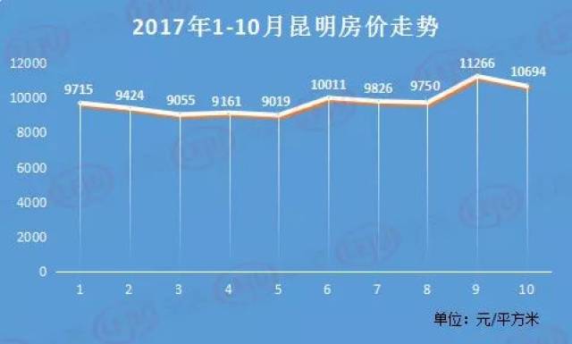 昆明楼盘最新价格、市场趋势及购房指南