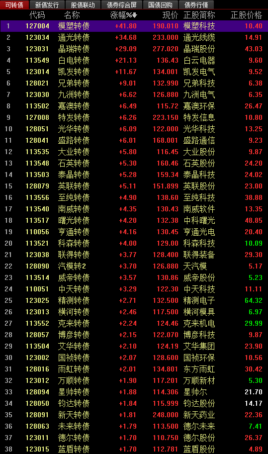 002218最新消息