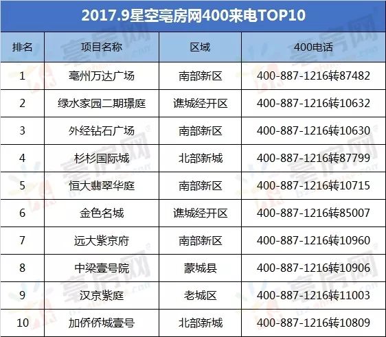 2017年亳州房价走势分析，最新市场动态解析