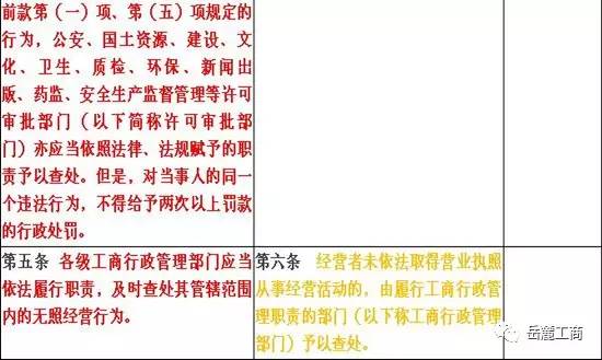 最新无证经营罚款标准详解