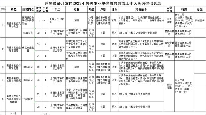 滦南招工热潮来袭，携手共创未来机遇！