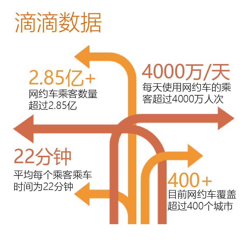 深圳滴滴新政重塑行业生态，引领未来出行革新