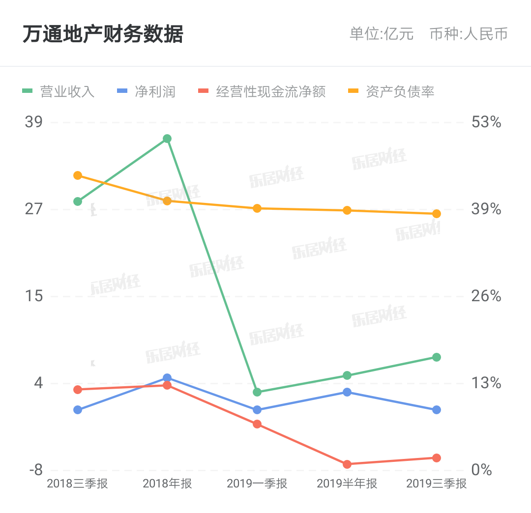 万通地产最新公告深度解读，企业动态与未来发展分析