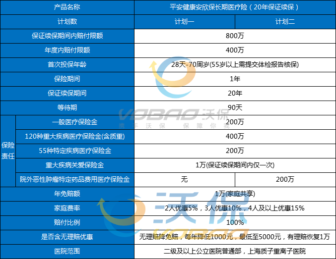 最新百万医疗险对比解析与推荐，哪个更好？