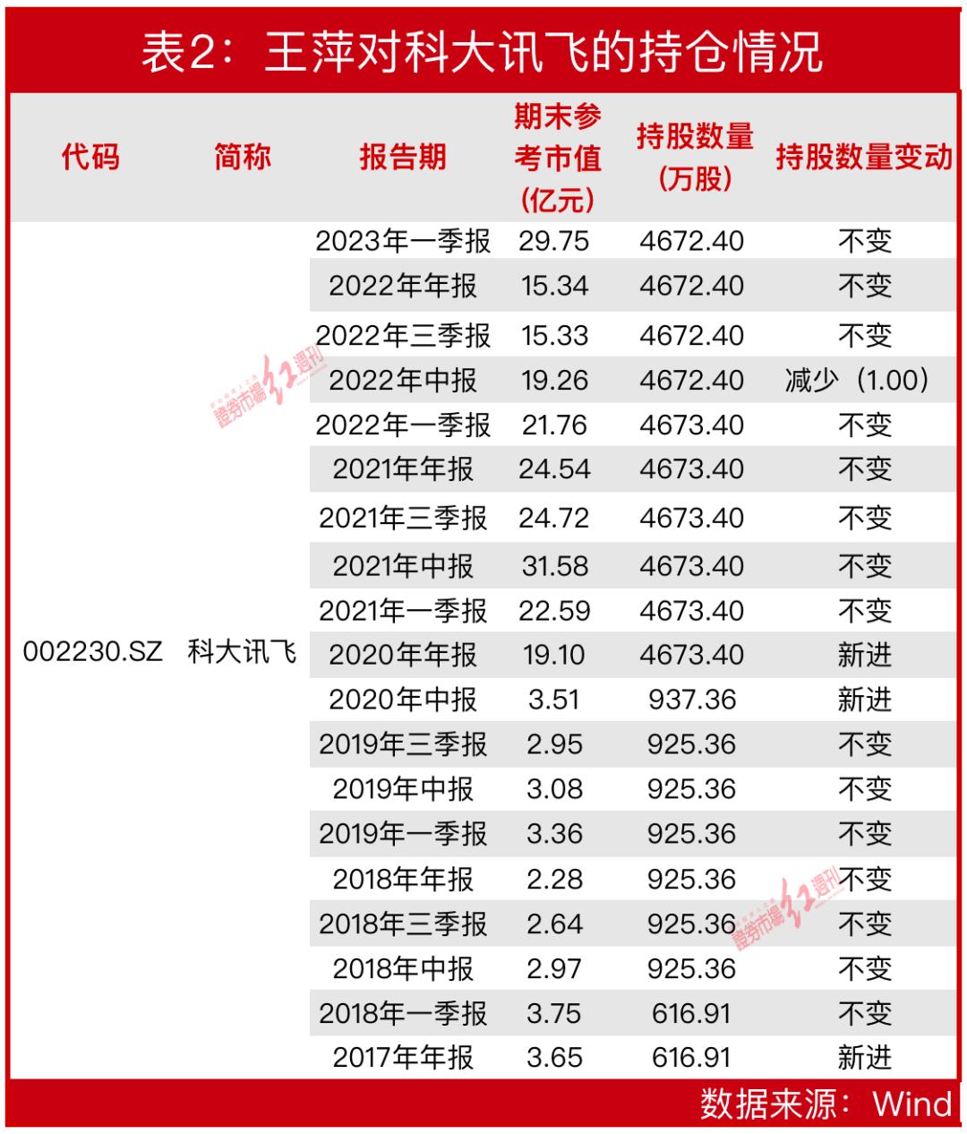 最新股市风云人物揭晓，十大牛散投资策略揭秘