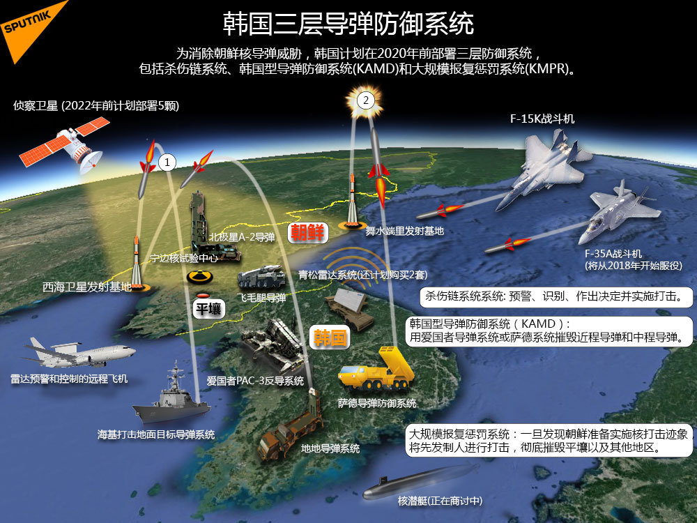 全球视角下的萨德最新消息评估与解析