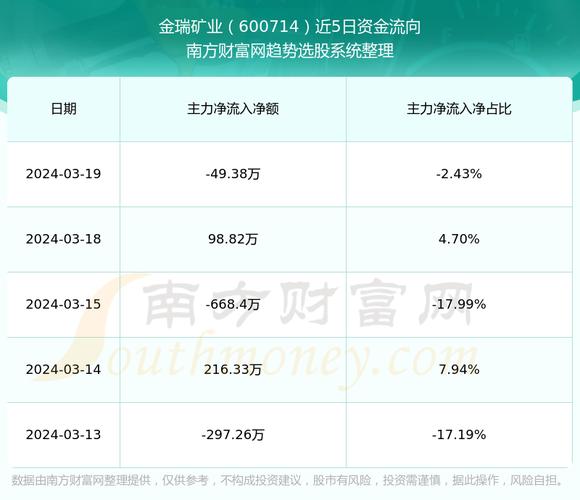 金瑞科技最新动态全面解读