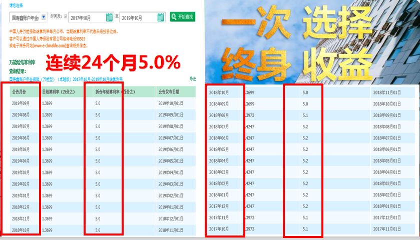 中国人寿最新结算利率揭秘，影响与前景展望