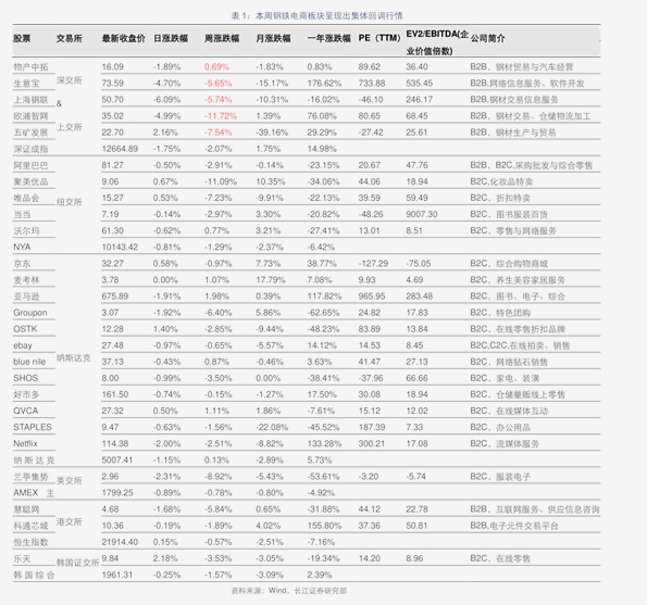 山东花生米价格走势分析报告