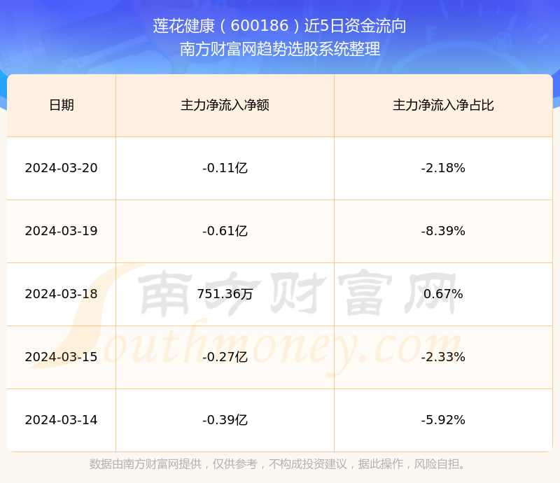 莲花健康股票最新消息深度解析与评估