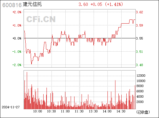 ST安信最新消息深度解读报告