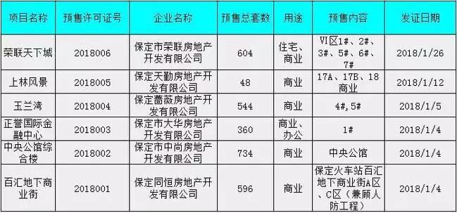 保定市房价走势，最新消息、市场趋势与未来展望