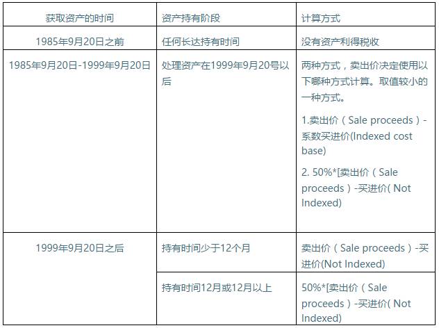 新澳新澳门正版资料,深度评估解析说明_精简版71.137