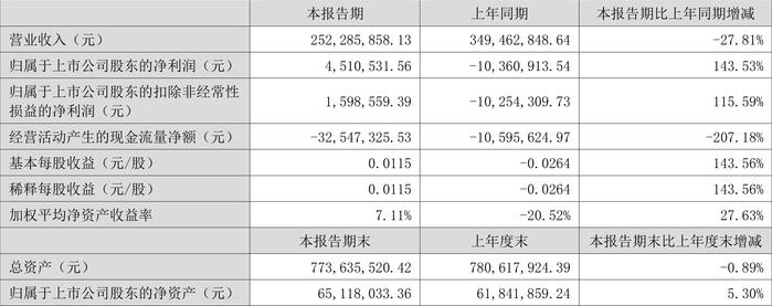 新奥2024年免费资料大全,整体规划执行讲解_LE版77.451