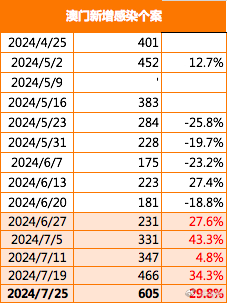 2024新澳正版资料,全面数据解析执行_8K42.340