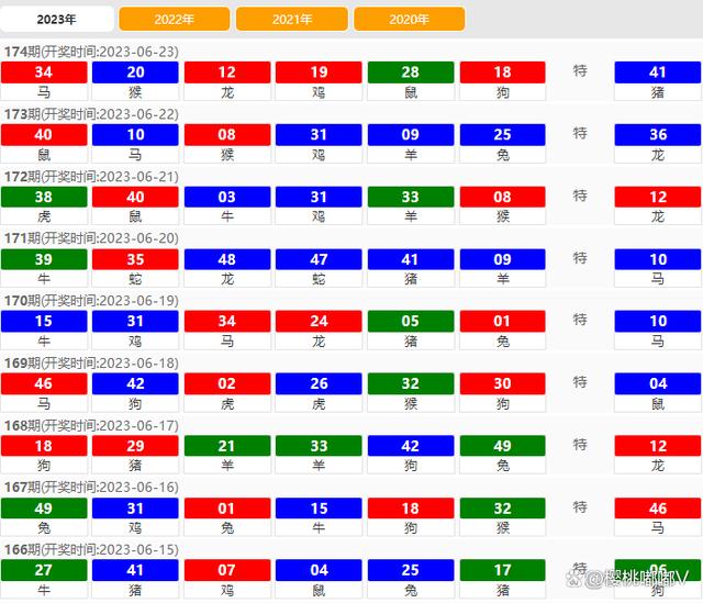 2024今晚澳门开什么号码,专家解析说明_Harmony28.697