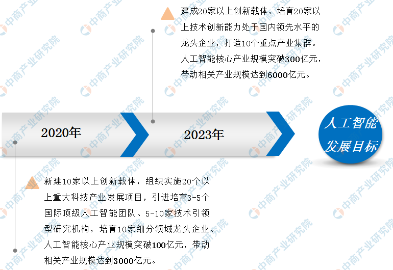 2024天天彩正版资料大全,现状解答解释定义_Console59.976