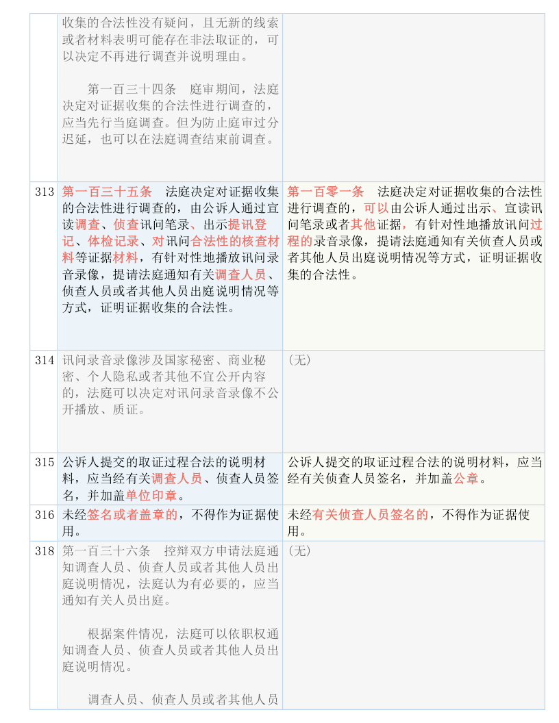 新2024年澳门天天开好彩,国产化作答解释落实_T74.282