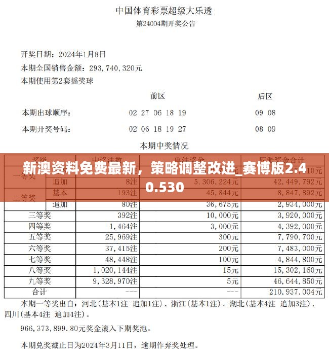 澳门正版资料免费大全新闻最新大神,精细方案实施_N版54.630