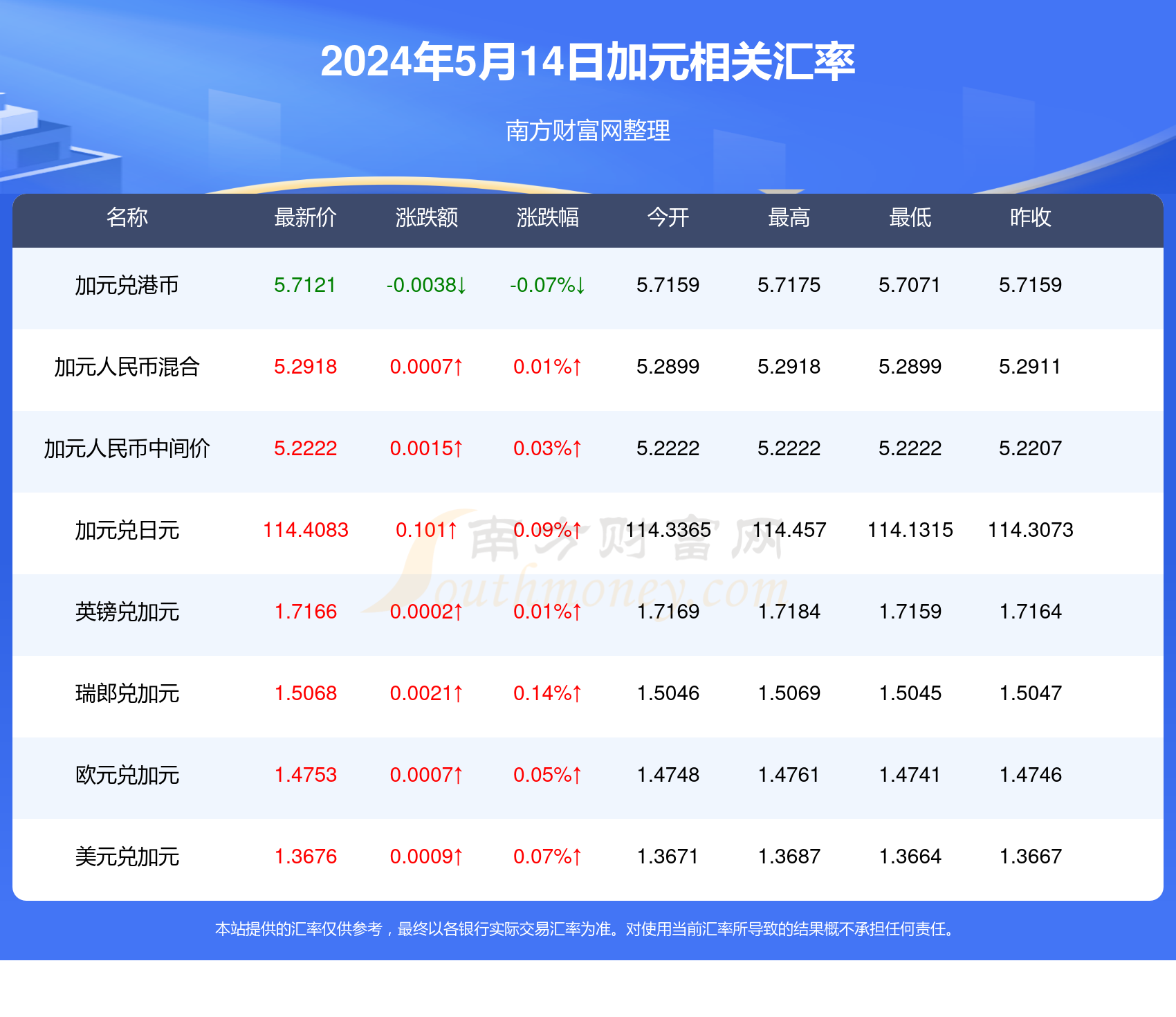 新澳今天最新免费资料,最新正品解答落实_VR版99.900