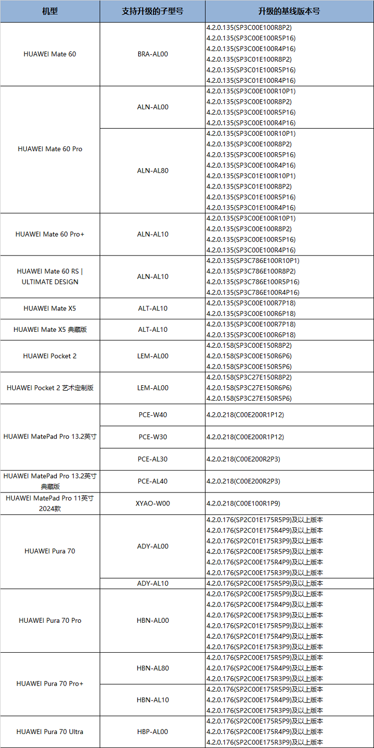 新澳2024今晚开奖结果是什么,数据整合方案设计_Harmony款65.417