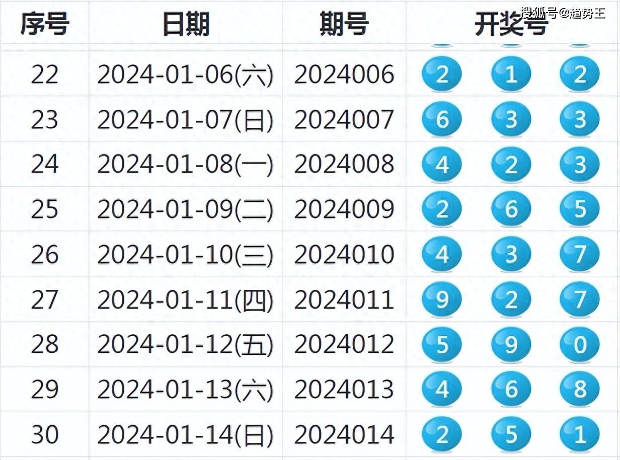 新澳现场开奖结果查询,实际案例解析说明_3K70.935