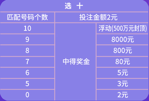 2024年天天彩资料免费大全,实证解读说明_kit25.537