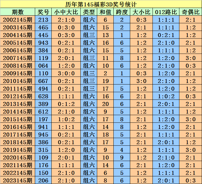 2024澳门天天开好彩精准24码,资源整合策略实施_复古款46.87.44