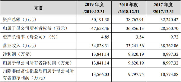 2024年管家婆一肖中特,最新核心解答定义_微型版13.59