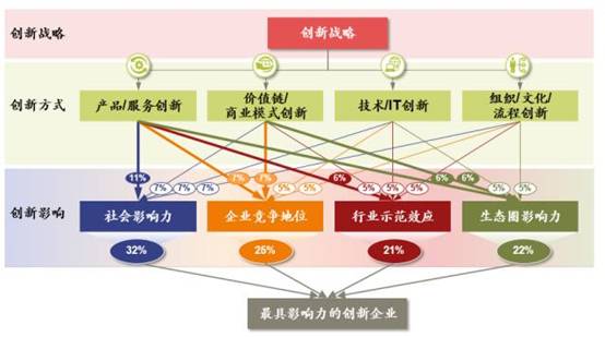 2024新澳门今晚开奖号码和香港,创新解读执行策略_工具版19.754