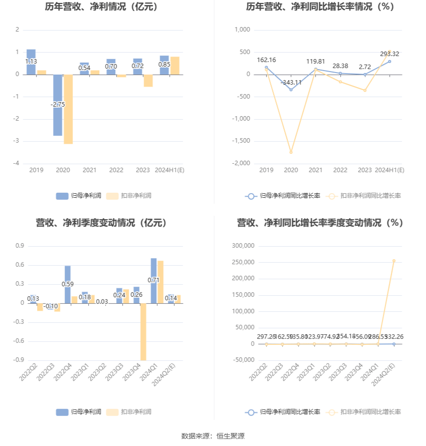 2024年11月30日 第21页