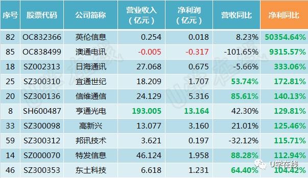 澳门今晚特马开什么号,仿真实现技术_网红版74.760