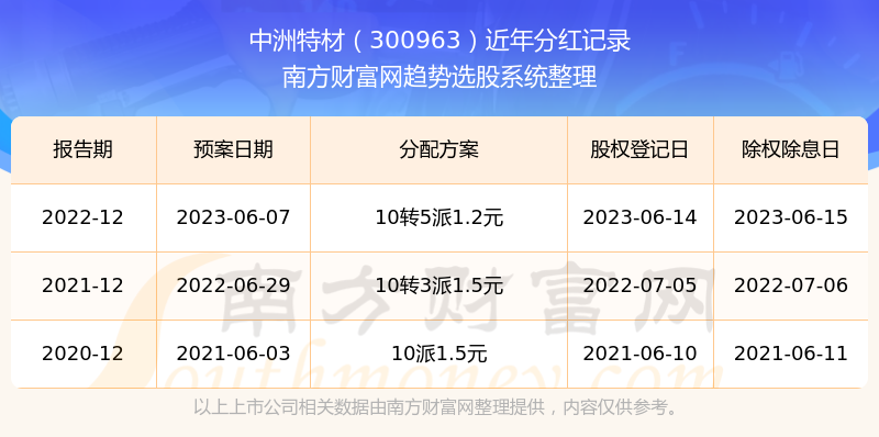 新澳2024今晚开奖结果,实地分析验证数据_投资版32.994