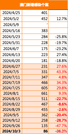 新澳门2024年正版免费公开,实证解读说明_超级版58.925