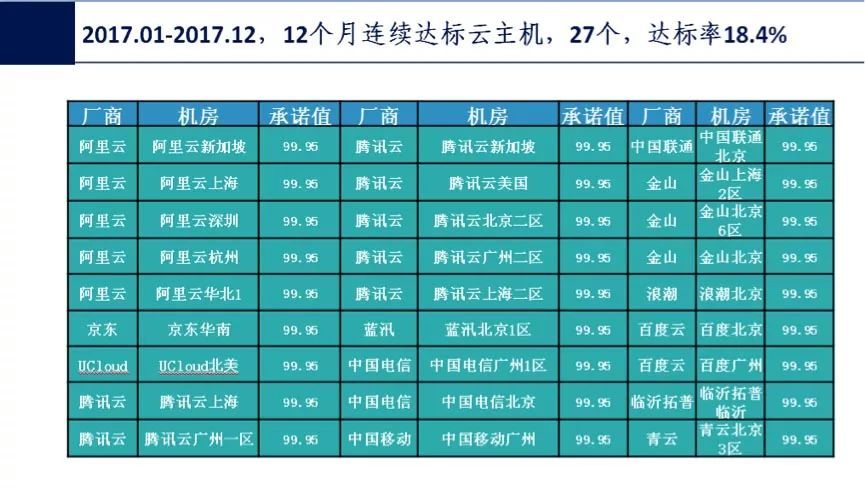 新澳门资料全年免费精准,可靠评估说明_vShop73.716