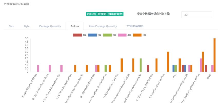 新澳精准资料免费提供208期,精确数据解析说明_进阶款28.785