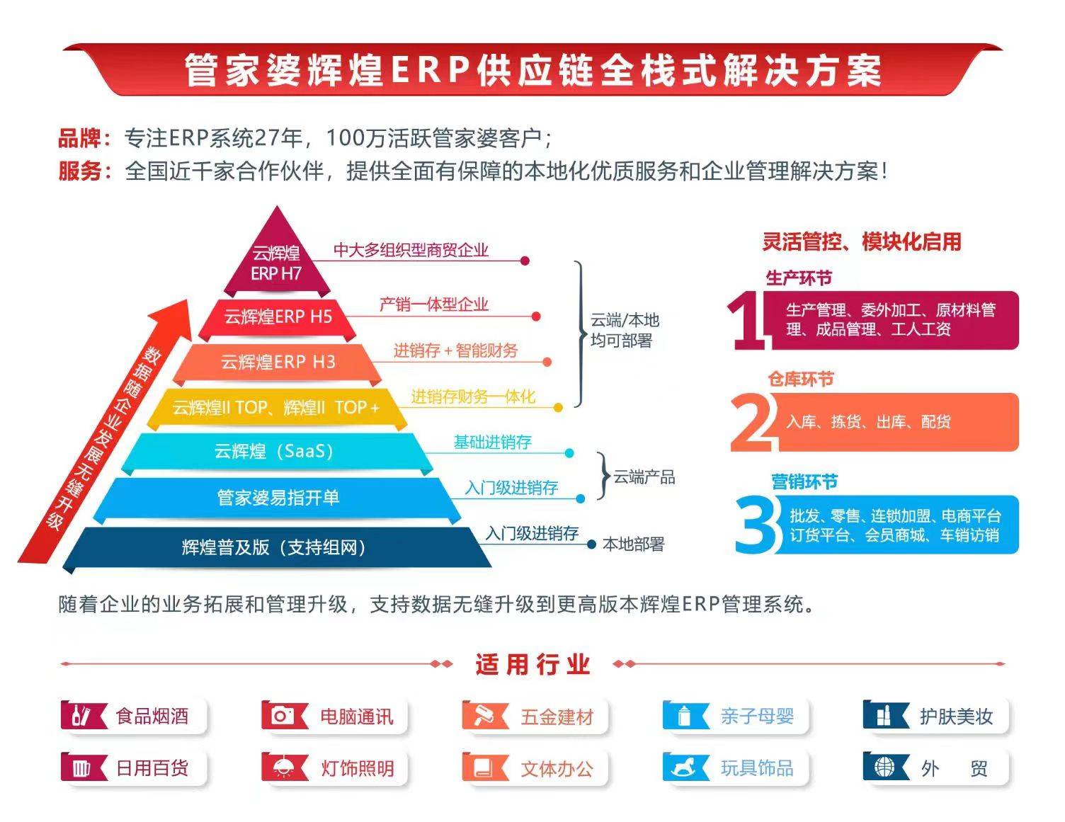 7777788888管家婆凤凰,深度数据应用实施_RemixOS19.10