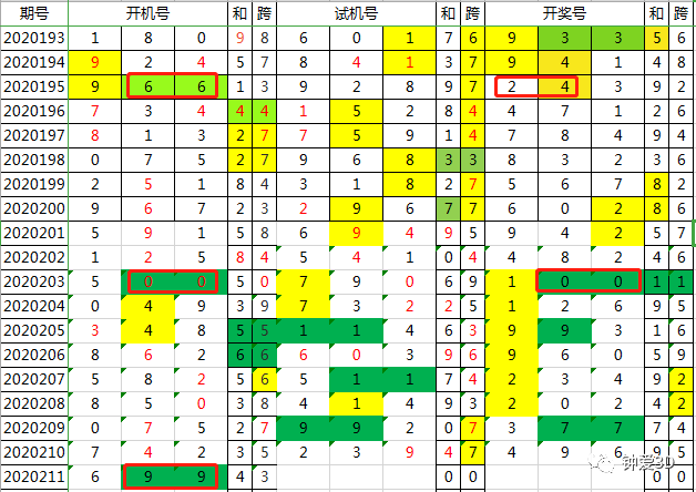 今晚新澳门开奖结果查询9+,诠释解析落实_The77.593