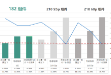 新澳天天开奖资料大全1050期,深度解答解释定义_SHD29.281