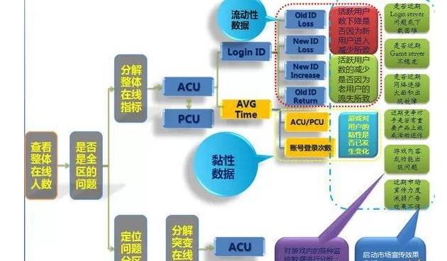 澳门最精准免费资料大全旅游团,深层策略执行数据_影像版13.200