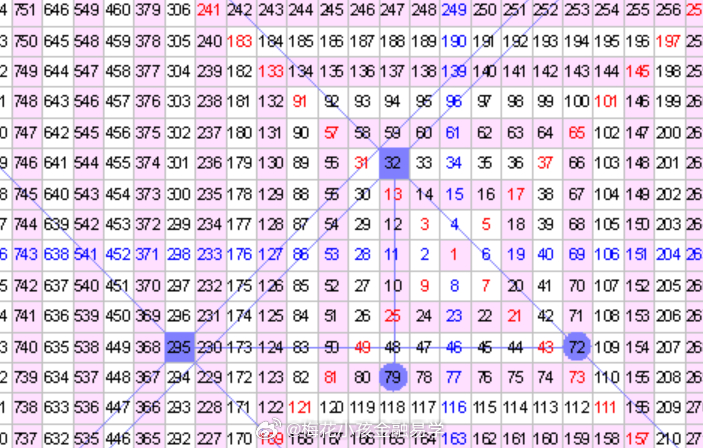 2024澳门天天六开彩记录,准确资料解释落实_Harmony69.295