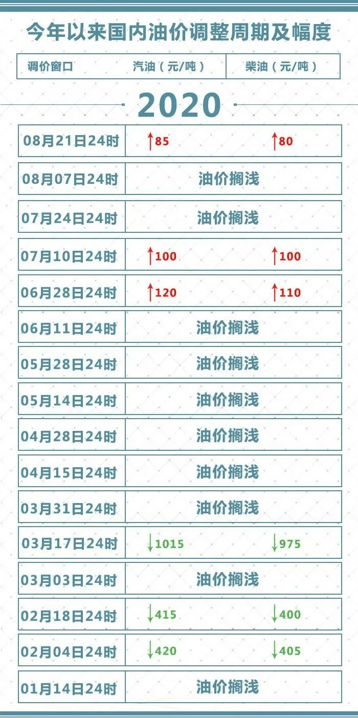 2024年新澳门今晚开奖结果2024年,极速解答解释落实_挑战款25.250