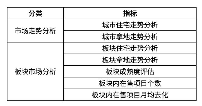 技术研发 第9页