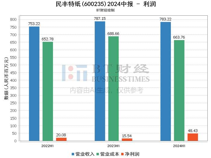 澳门4949最快开奖结果,深入解析数据应用_复古款25.788