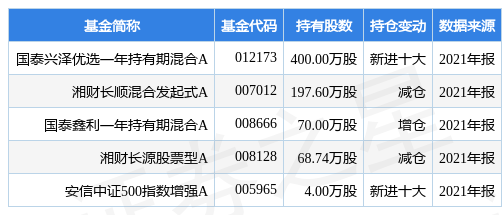 新澳2024今晚开奖结果,专业数据解释定义_优选版14.600